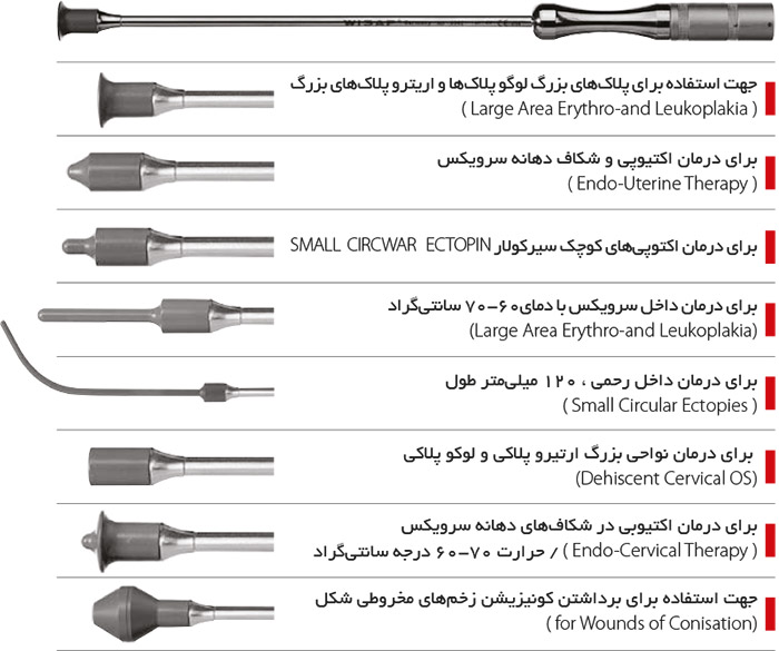 Wisap Cervix Coagulator