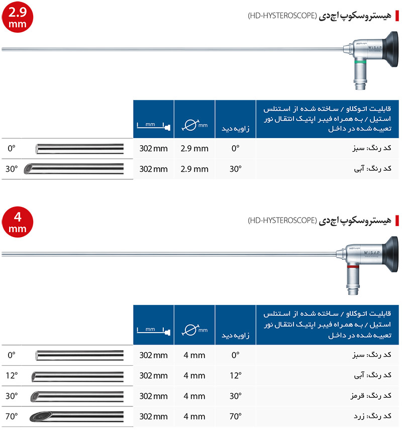 Wisap HD Endoscopes