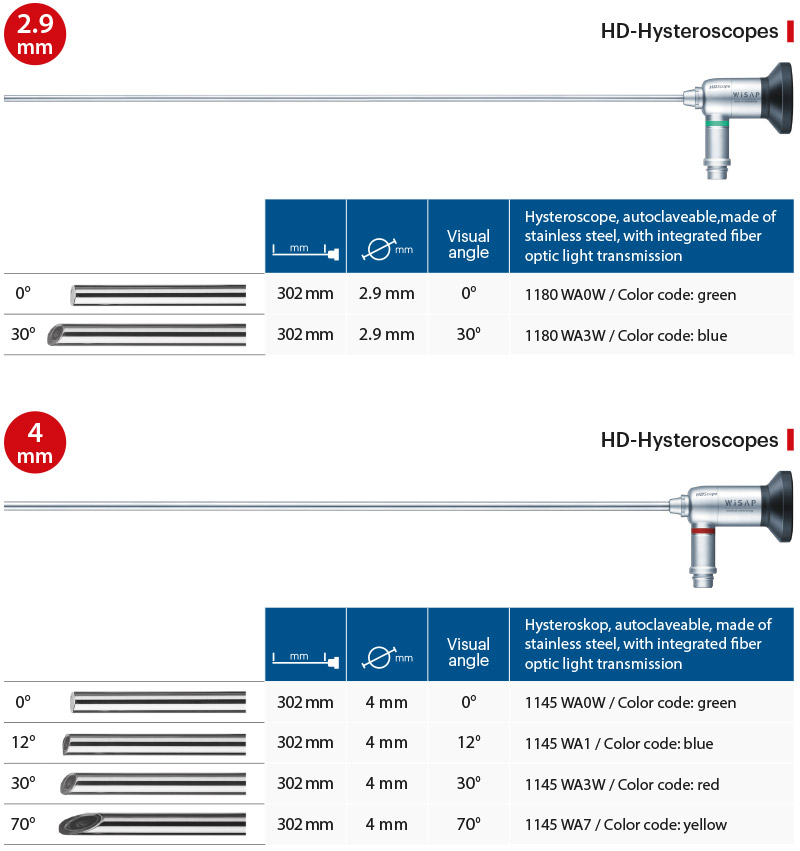 Wisap HD Endoscopes