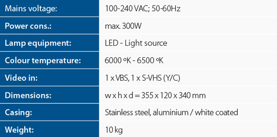 Wisap LED Illumination L300