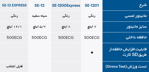 الکتروکاردیوگراف 3 کاناله