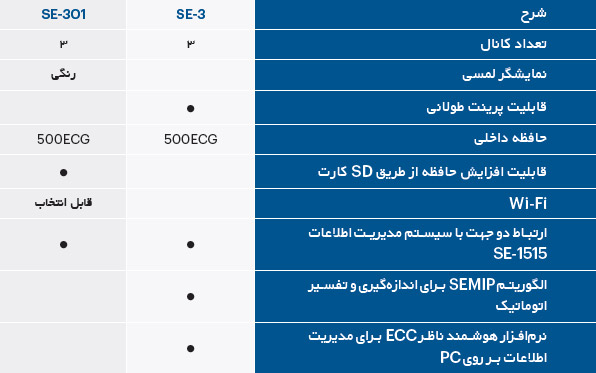 الکتروکاردیوگراف 3 کاناله